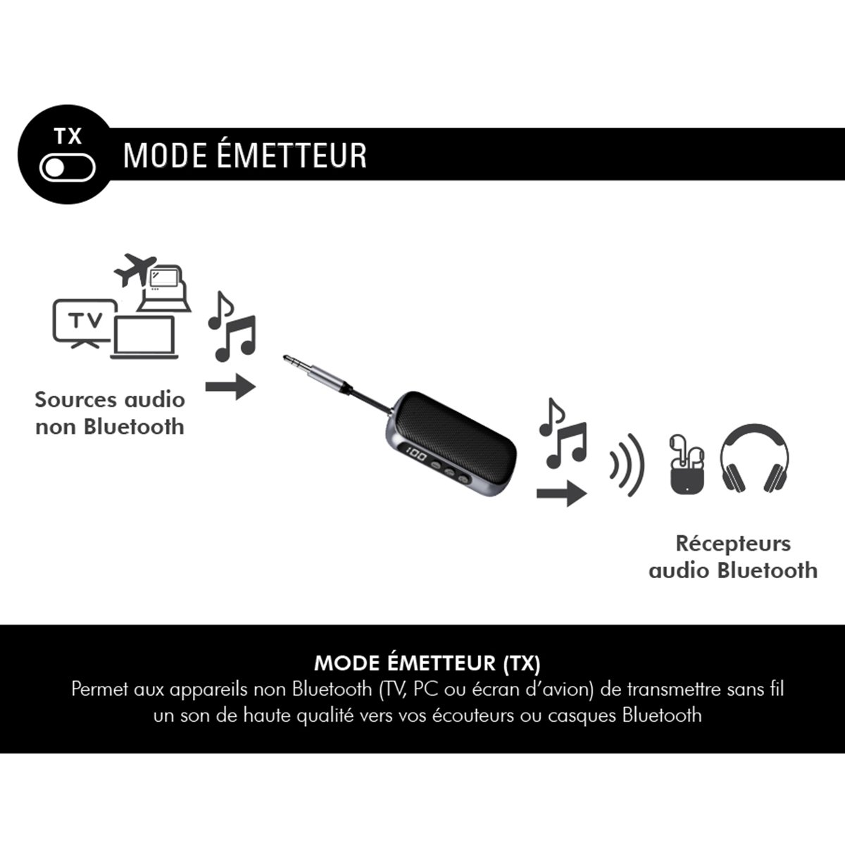 Adaptateur Bluetooth 5.4 ORIA - Émetteur/Récepteur 2 En 1 Avec Réduction De Bruit, Pour TV, Voiture, Enceintes - Compatible USB Et Carte TF