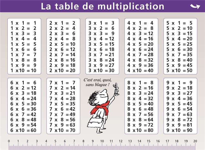 Pack De 4 Posters éducatifs Maths - Tables De Multiplication, Addition, Soustraction, Division - Affiches Colorées Pour école Ou Maison - 9