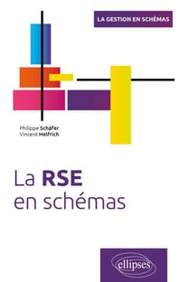 La RSE en schémas