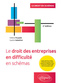 Le droit des entreprises en difficulté en schémas