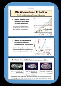 Die übersehene Rotation - Physik erklärt moderne Theorie-Phänomene