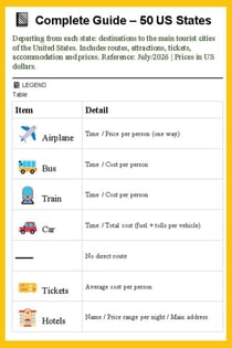 COMPLETE AND DETAILED TABLE — ALL TOURIST CITIES IN THE USA - COMPLETE AND DETAILED TABLE — ALL TOURIST CITIES IN THE USA, #1