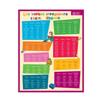 Fiche Mémo Souple Anglais Vocabulaire Et Verbes 26,5 X 20,5 Cm