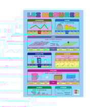 Poster pédagogique - J'apprends les mesures - 52x76cm - A afficher - Bouchut