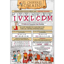 Poster pédagogique - Apprendre les chiffres romains - 52x76cm - A afficher - Bouchut