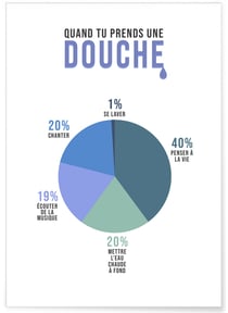 Affiche 'Quand tu prends une douche' | A3 : 29,7x42cm