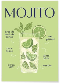 Affiche Cocktail Mojito 2 | A3 : 29,7x42cm