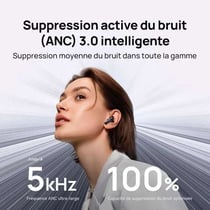 Ecouteurs Bluetooth - Huawei FreeBuds 6i avec reduction de bruit - Blanc