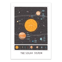 Affiche 30x40 cm - Solar System - Alex Foster