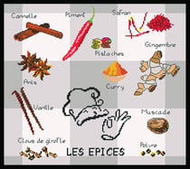 Kit Tableau Les Epices 40x40 cm