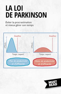 La Loi De Parkinson - Éviter la procrastination et mieux gérer son temps