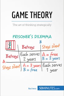 Game Theory - The art of thinking strategically