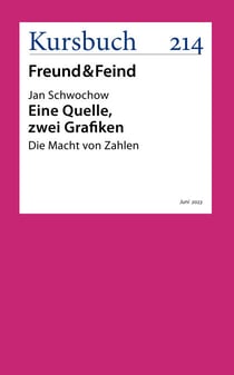 Eine Quelle, zwei Grafiken - Die Macht von Zahlen