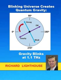 Blinking Universe Creates Quantum Gravity:  Gravity Blinks at 1.1 THz