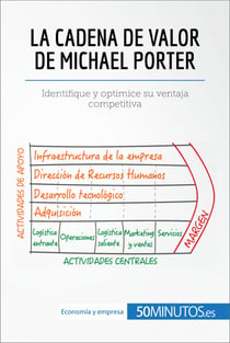 La cadena de valor de Michael Porter - Identifique y optimice su ventaja competitiva