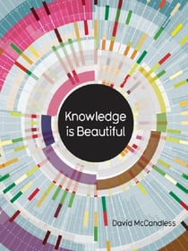 KNOWLEDGE IS BEAUTIFUL