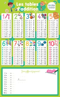 Les posters effaçables : les tables d'addition