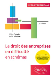 Le droit des entreprises en difficulté en schémas