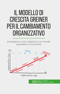 Il modello di crescita Greiner per il cambiamento organizzativo - Anticipare le crisi e adattarsi a un mondo aziendale in evoluzione