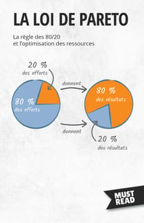 La Loi De Pareto - La règle des 80/20 et l'optimisation des ressources