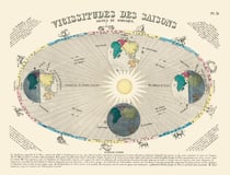 Carte : Vicissitudes des saisons, signes du zodiaque