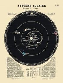 Carte : Système solaire, orbites des planètes