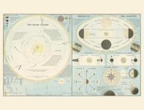Carte : Système solaire, théorie des saisons