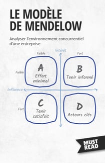 Le Modèle De Mendelow - Analyser l'environnement concurrentiel d'une entreprise