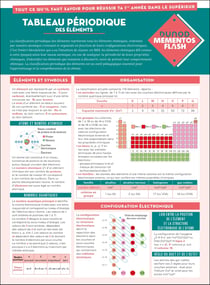 Mémentos Flash : Tableau périodique des éléments