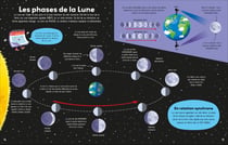 Le livre du télescope - dès 8 ans