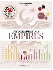 Infographie des Empires