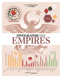 Infographie des Empires