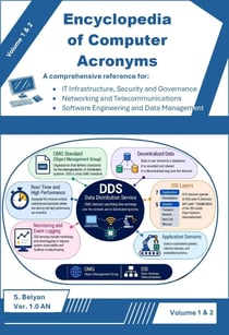 Encyclopedia of computer acronymes