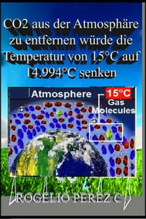 CO2 aus der Atmosphäre zu entfernen würde die Temperatur von 15°C auf 14.994°C senken