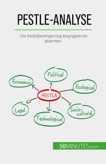 PESTLE-analyse - Uw bedrijfsomgeving begrijpen en plannen