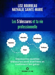 Les 5 blessures et ta vie professionnelle - Découvrez quelles blessures sont éveillées et comment les gérer