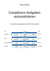 Compliance Aufgaben Automatisieren - Ein Leitfaden angewandt auf die ISO-Normenwelt