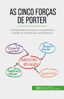 As Cinco Forças de Porter - Compreender as forças competitivas e manter-se à frente da concorrência