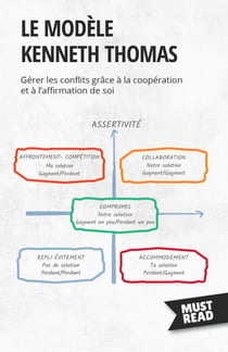 Le modèle Kenneth Thomas - Gérer les conflits grâce à la coopération et à l’affirmation de soi