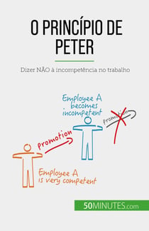 O Princípio de Peter - Dizer NÃO à incompetência no trabalho