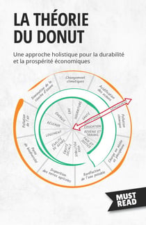 La théorie du Donut - Une approche holistique pour la durabilité et la prospérité économiques