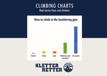 Climbing charts - Real stories from real climbers