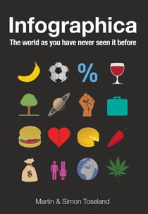 Infographica - The World as You Have Never Seen it Before