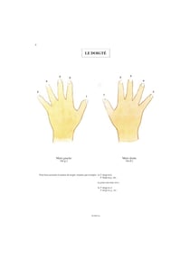 Méthode de piano débutants