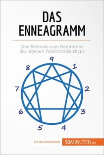 Das Enneagramm - Eine Methode zum Bestimmen des eigenen Persönlichkeitstyps