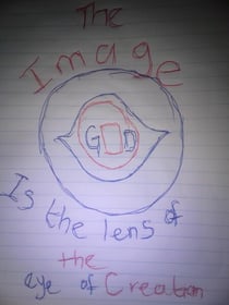 The Image Is The Lens of The Eye of Creation