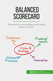 Balanced Scorecard - Transforme os seus dados num roteiro para o sucesso