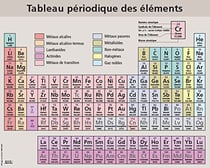 TABLEAU PÉRIODIQUE DES ÉLÉMENTS