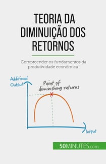 Teoria da diminuição dos retornos - Compreender os fundamentos da produtividade económica