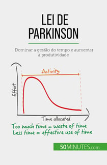 Lei de Parkinson - Dominar a gestão do tempo e aumentar a produtividade